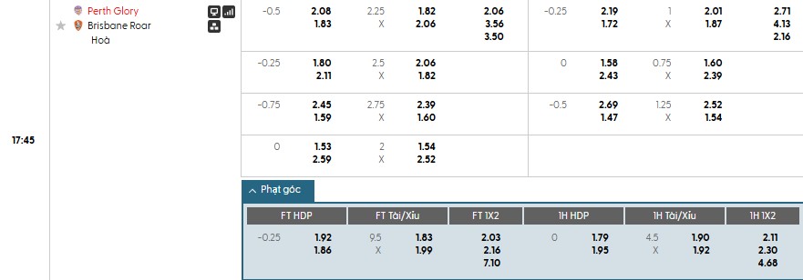 Nhật định phạt góc Perth Glory vs Brisbane Roar, 17h45 ngày 16/01 - Ảnh 1