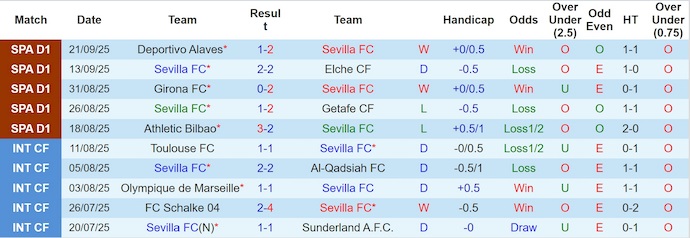 Nhận định Sevilla vs Villarreal 2h30 ngày 24/9: Ca khúc khải hoàn - Ảnh 1