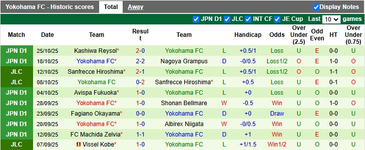 Nhận định Kashima Antlers vs Yokohama FC 12h00 ngày 8/11: Không được sảy chân - Ảnh 3