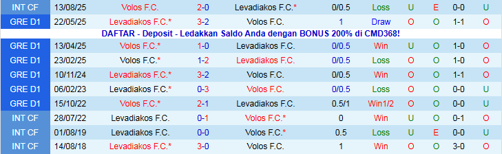 Nhận định Volos vs Levadiakos 23h00 ngày 24/11: Điểm tựa sân nhà - Ảnh 4