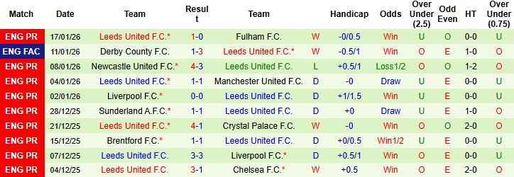 Nhận định Everton vs Leeds 3h ngày 27/1 - Ảnh 2