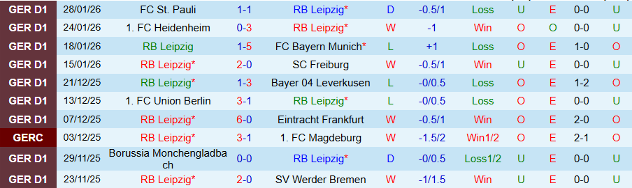 Nhận định Leipzig vs Mainz, 21h30 ngày 31/1: Níu chân kẻ mạnh - Ảnh 2