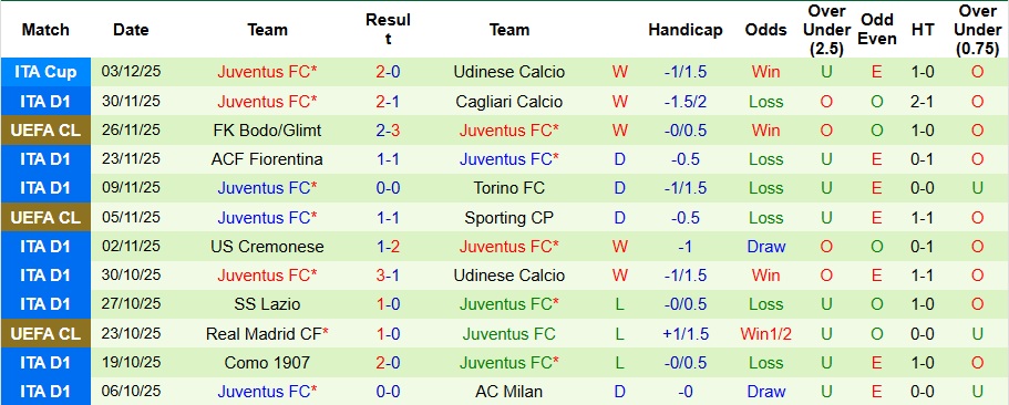 Nhận định Napoli vs Juventus 2h45 ngày 8/12: Át vía trên sân nhà - Ảnh 2