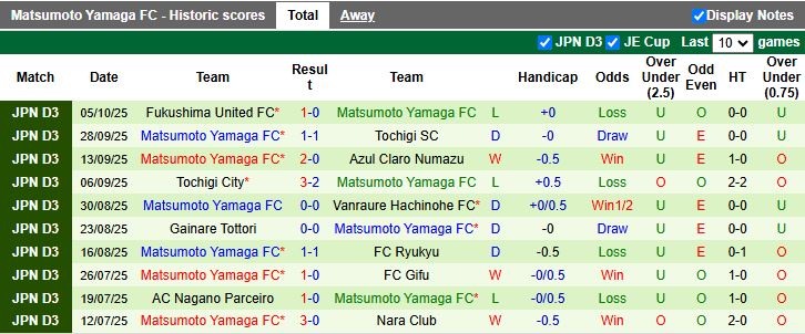 Nhận định Zweigen Kanazawa vs Matsumoto Yamaga 17h00 ngày 15/10: Tiếp đà thăng hoa - Ảnh 3