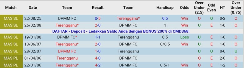 Nhận định Terengganu vs DPMM, 20h00 ngày 13/1: Điểm tựa sân nhà - Ảnh 2