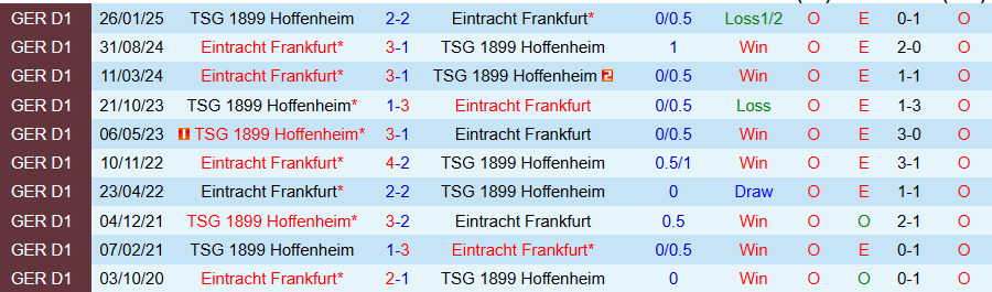 Nhận định Hoffenheim vs Frankfurt, 20h30 ngày 30/8: Không ngại cường địch - Ảnh 3