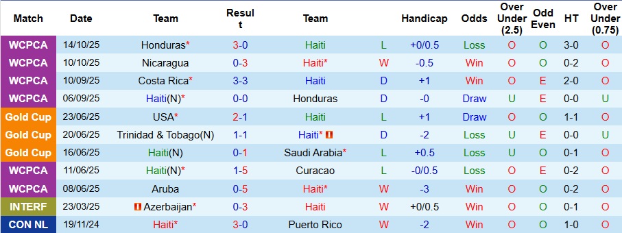 Nhận định Guatemala vs Panama 9h ngày 14/11: Tận dụng sân nhà - Ảnh 1