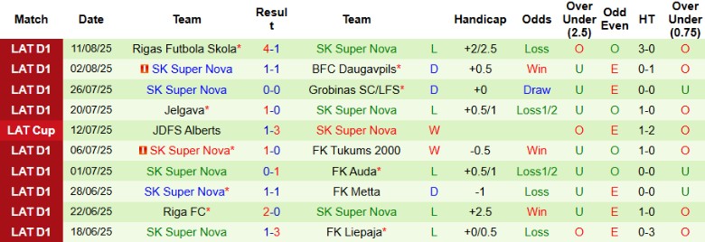 Nhận định, Soi kèo Auda vs Super Nova, 23h00 ngày 18/8: Áp đảo hoàn toàn - Ảnh 4