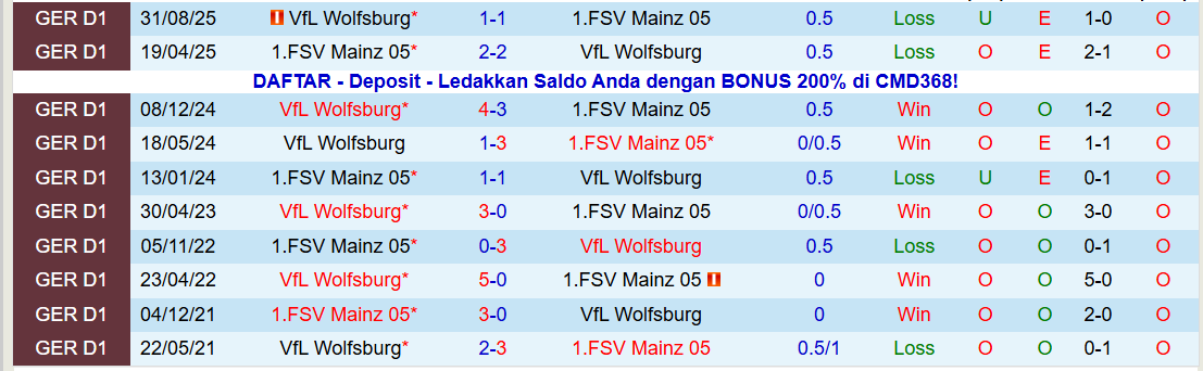 Nhận định Mainz 05 vs Wolfsburg 21h30 ngày 24/1: Điểm tựa sân nhà - Ảnh 4