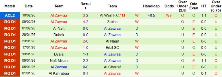 Nhận định Al Wasl vs Al Zawraa, 23h00 ngày 17/2: Giữ vững lợi thế - Ảnh 4