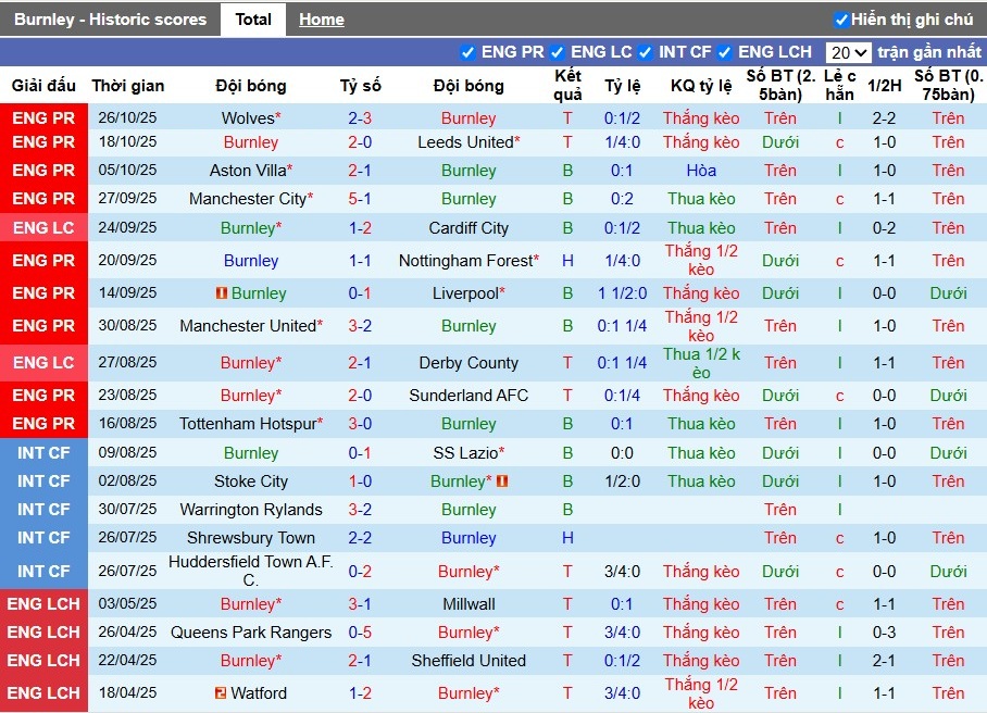 Nhận định Burnley vs Arsenal, 22h ngày 01/11: Chủ nhà thất thủ - Ảnh 2