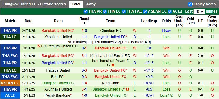 Nhận định Buriram United vs Bangkok United 19h00 ngày 1/2: Sức mạnh áp đảo - Ảnh 3