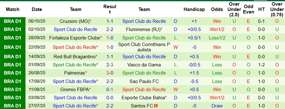 Nhận định Atletico Mineiro vs Sport Club do Recife 5h ngày 9/10: Dễ có bất ngờ - Ảnh 2