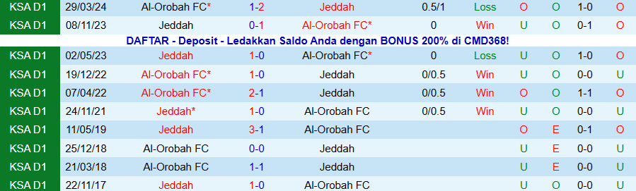 Nhận định Al-Orobah vs Jeddah, 19h45 ngày 13/1: Khó thắng vua hòa - Ảnh 3