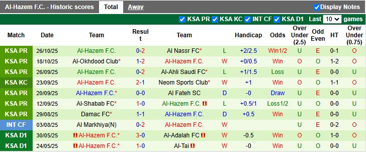 Nhận định Al-Qadsiah vs Al-Hazem 21h35 ngày 28/10: Chủ nhà đi tiếp - Ảnh 3
