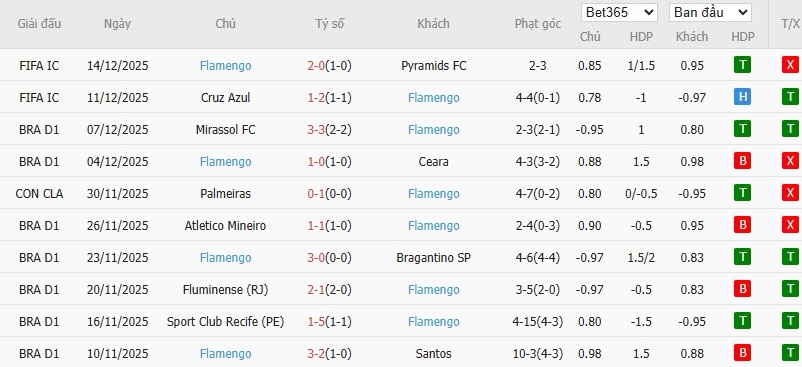 Nhật định phạt góc PSG vs Flamengo, 0h ngày 18/12 - Ảnh 3