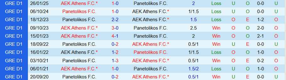 Nhận định AEK Athens vs Panetolikos, 23h00 ngày 24/9: Cứng đầu trên đất khách - Ảnh 3