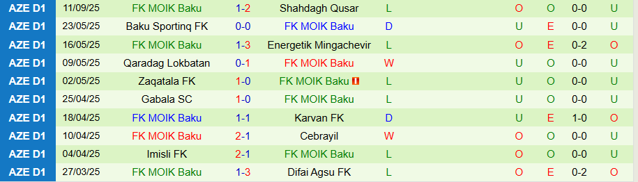 Nhận định Simal vs MOIK Baku, 20h00 ngày 16/9: Chiến thắng đầu tiên - Ảnh 1