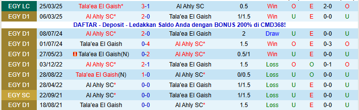 Nhận định Al Ahly SC vs Tala'ea El Gaish 22h00 ngày 15/1: Chủ nhà khó thắng - Ảnh 4