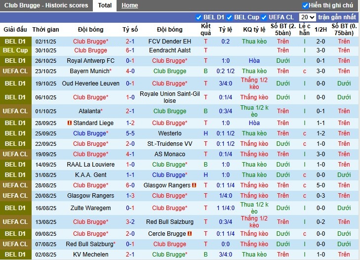 Nhận định Club Brugge vs Barcelona, 3h ngày 06/11: Không có bất ngờ - Ảnh 2