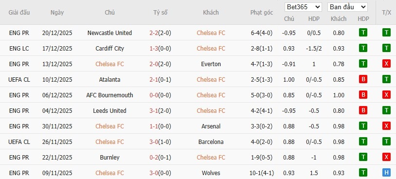 Nhật định phạt góc Chelsea vs Aston Villa, 0h30 ngày 28/12 - Ảnh 4