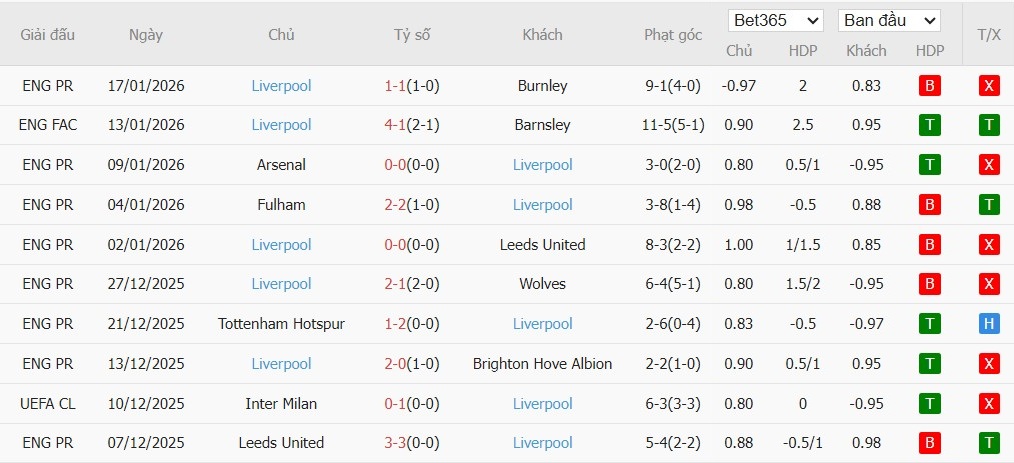 Nhật định phạt góc Marseille vs Liverpool, 3h ngày 22/01 - Ảnh 5