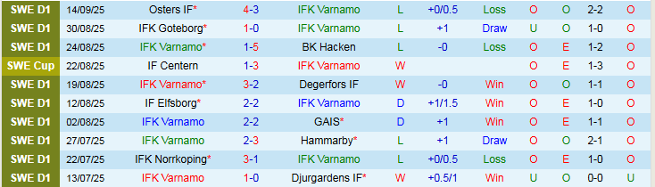 Nhận định Varnamo vs Halmstads 0h00 ngày 23/9: Chủ nhà gây thất vọng - Ảnh 2
