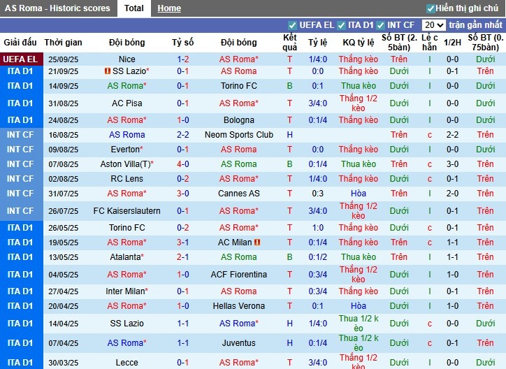 Nhận định AS Roma vs Hellas Verona, 20h ngày 28/09: Điểm tựa sân nhà - Ảnh 2