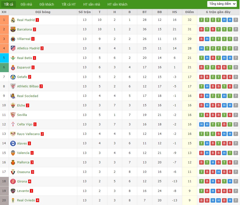 Nhật định phạt góc Getafe vs Elche, 3h ngày 29/11 - Ảnh 5