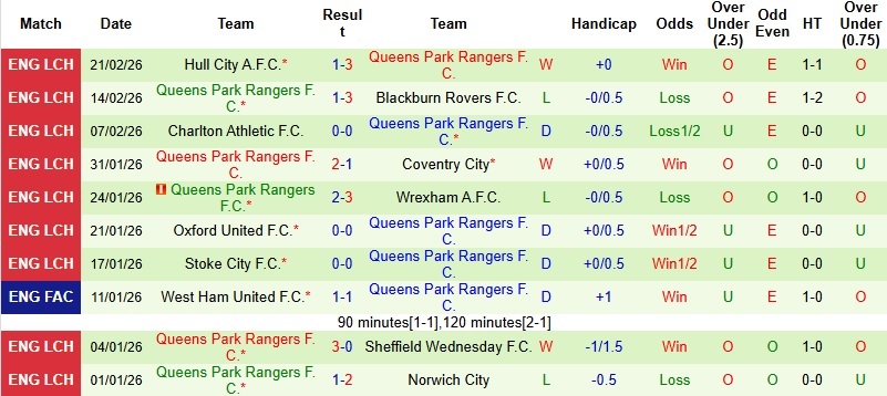 Nhận định Southampton vs QPR 3h00 ngày 25/2: Giữ lại 3 điểm - Ảnh 4