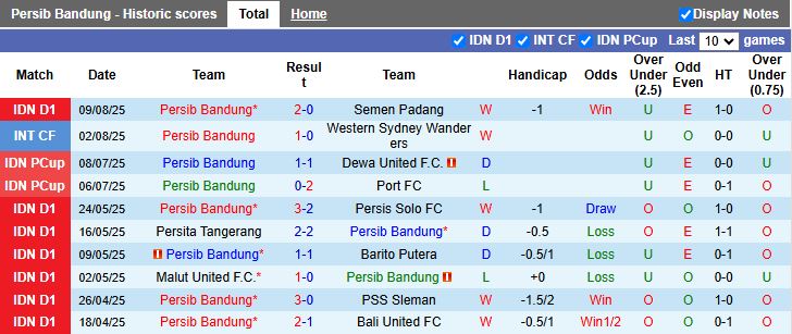 Nhận định, Soi kèo Persib Bandung vs Manila Digger 19h00 ngày 13/8: Thử thách khó khăn - Ảnh 1