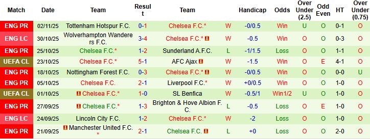 Nhận định Qarabag vs Chelsea 00h45 ngày 06/11: Tin vào The Blues - Ảnh 2