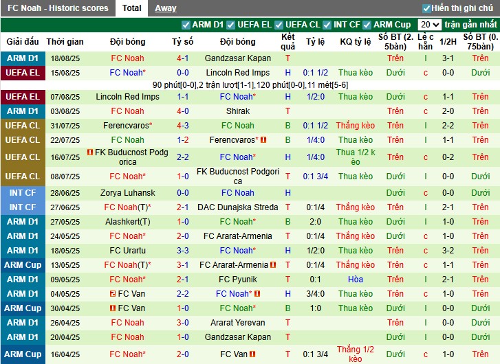 Nhận định, Soi kèo Olimpija Ljubljana vs Noah, 1h ngày 22/08: Chiến thắng sát nút - Ảnh 3