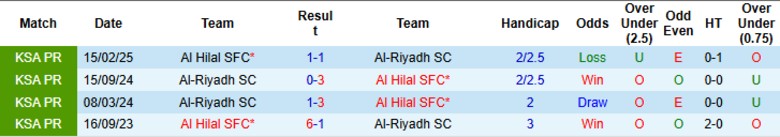 Nhận định, Soi kèo Al Hilal vs Al-Riyadh, 22h50 ngày 29/8: Tưng bừng ngày mở màn - Ảnh 1