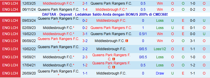 Nhận định Middlesbrough vs Queens Park Rangers 22h00 ngày 13/12: Chuyến đi khó khăn - Ảnh 4