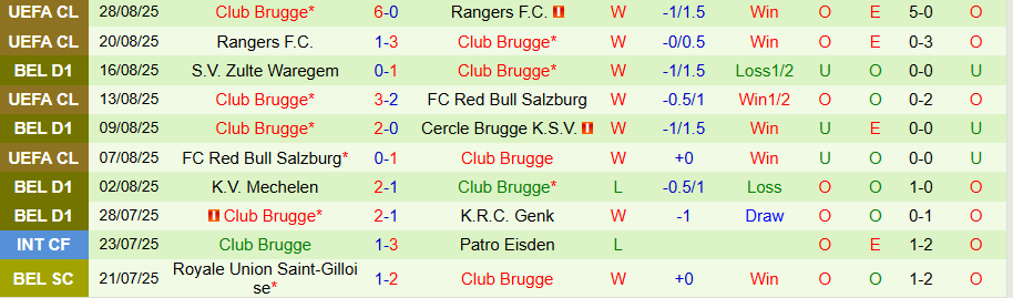 Nhận định Gent vs Club Brugge, 18h30 ngày 30/8: Tiếp đà thăng hoa - Ảnh 1
