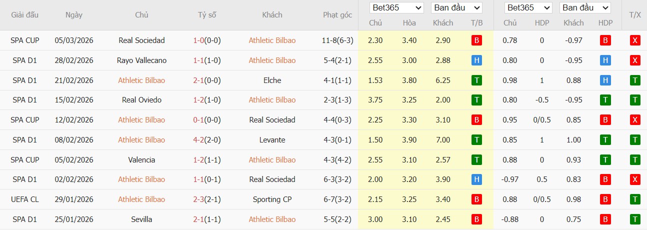 Nhật định phạt góc Athletic Bilbao vs Barcelona, 3h ngày 08/03 - Ảnh 2