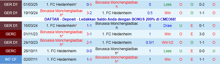 Nhận định Heidenheim vs Monchengladbach 21h30 ngày 22/11: Nối dài mạch thắng - Ảnh 4