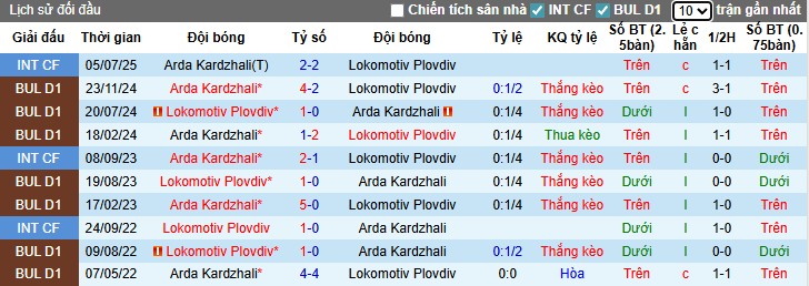 Nhận định, Soi kèo Arda Kardzhali vs Lokomotiv Plovdiv, 1h15 ngày 12/08: Điểm tựa sân nhà - Ảnh 2