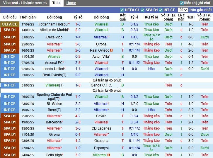 Nhận định Villarreal vs Osasuna, 23h30 ngày 20/09: Niềm vui cho khách - Ảnh 3