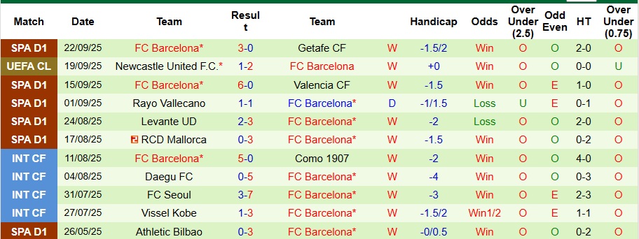 Nhận định Real Oviedo vs Barcelona 2h30 ngày 26/9: Không có bất ngờ - Ảnh 2