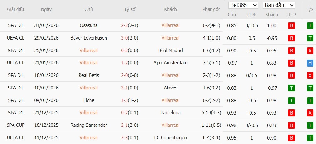 Nhật định phạt góc Villarreal vs Espanyol, 3h ngày 10/02 - Ảnh 2