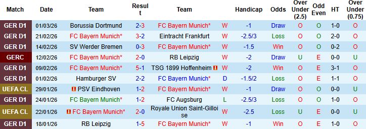 Nhận định Bayern Munich vs Monchengladbach 02h30 ngày 07/03: Sức mạnh Hùm xám - Ảnh 3