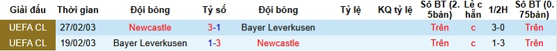 Nhận định Leverkusen vs Newcastle 3h00 ngày 11/12: 3 điểm cho chủ nhà - Ảnh 2
