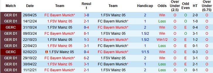 Nhận định Bayern Munich vs Mainz 23h30 ngày 14/12 - Ảnh 4