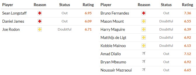 Nhật định phạt góc Leeds vs MU, 19h30 ngày 04/01 - Ảnh 2