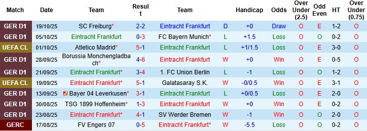 Nhận định Eintracht Frankfurt vs Liverpool 02h00 ngày 23/10: Chủ nhà có điểm - Ảnh 3