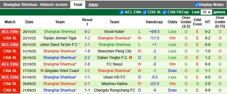 Nhận định Sanfrecce Hiroshima vs Shanghai Shenhua 17h00 ngày 10/12: 3 điểm quý giá - Ảnh 2
