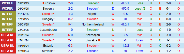 Nhận định Thụy Điển vs Thụy Sĩ 1h45 ngày 11/10: Khó cản đội khách - Ảnh 2