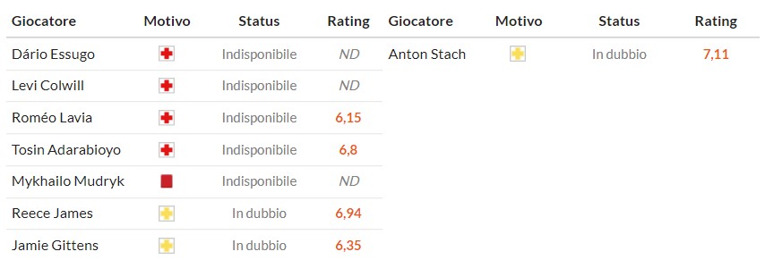 Nhật định phạt góc Chelsea vs Leeds, 2h30 ngày 11/02 - Ảnh 2